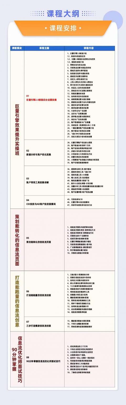 图片[2]-巨量引擎·效果提升训练营：巨量2.0-升级版，优化师必学课程（111节课）-云启学堂---专注分享与整理各种自媒体课程